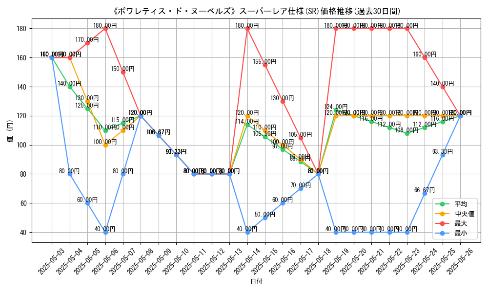 graph_rarity_5876