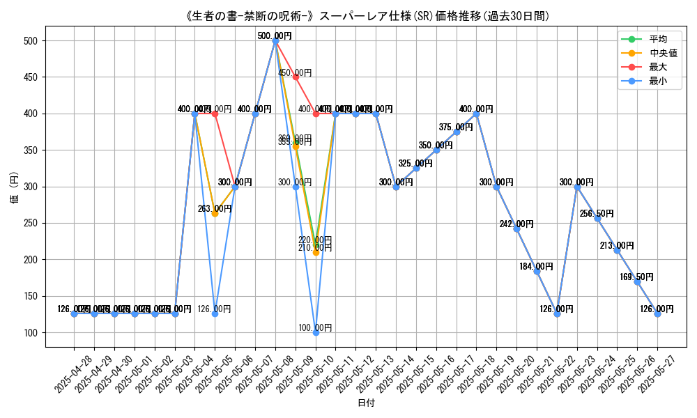graph_rarity_5876