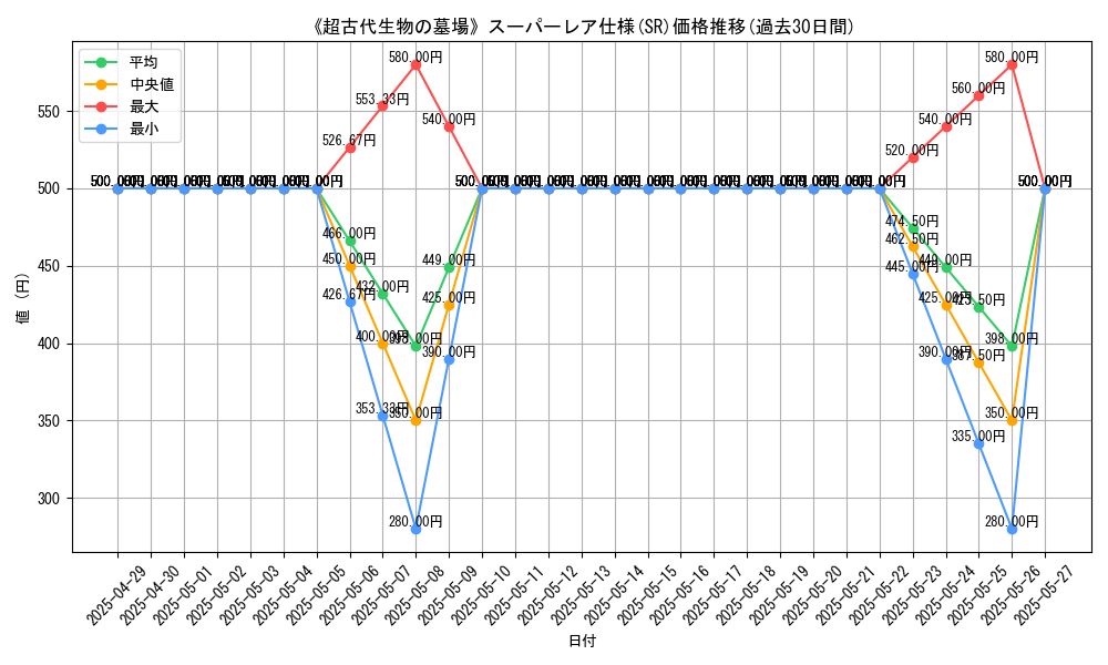 graph_rarity_5876