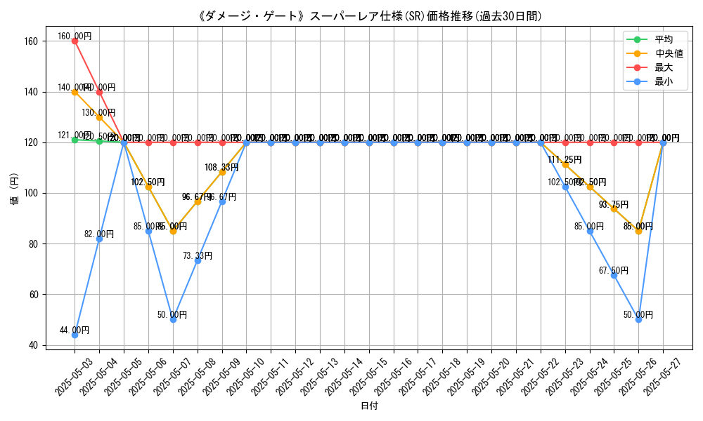 graph_rarity_5876