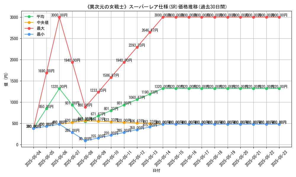 graph_rarity_5876