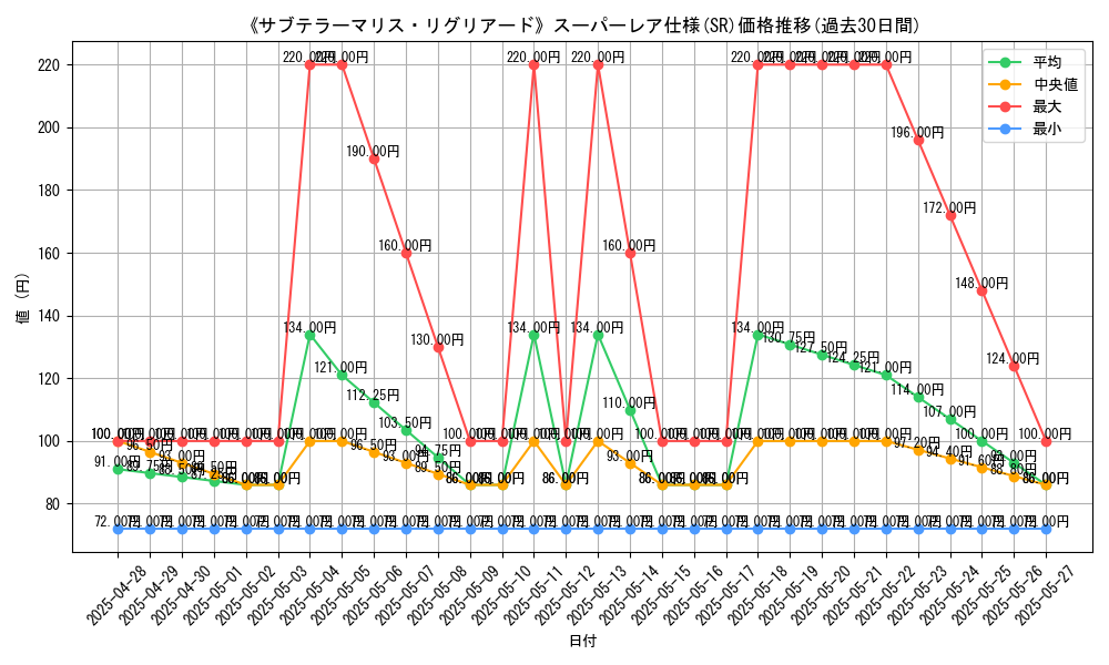 graph_rarity_5876