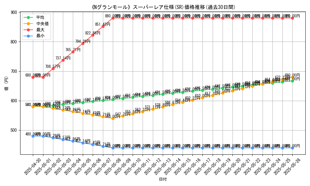 graph_rarity_5876