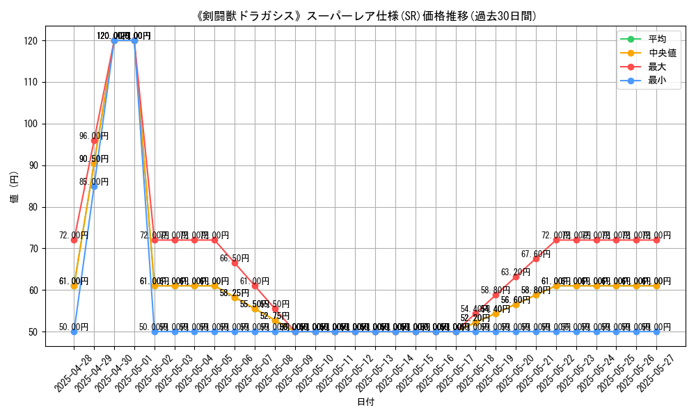 graph_rarity_5876