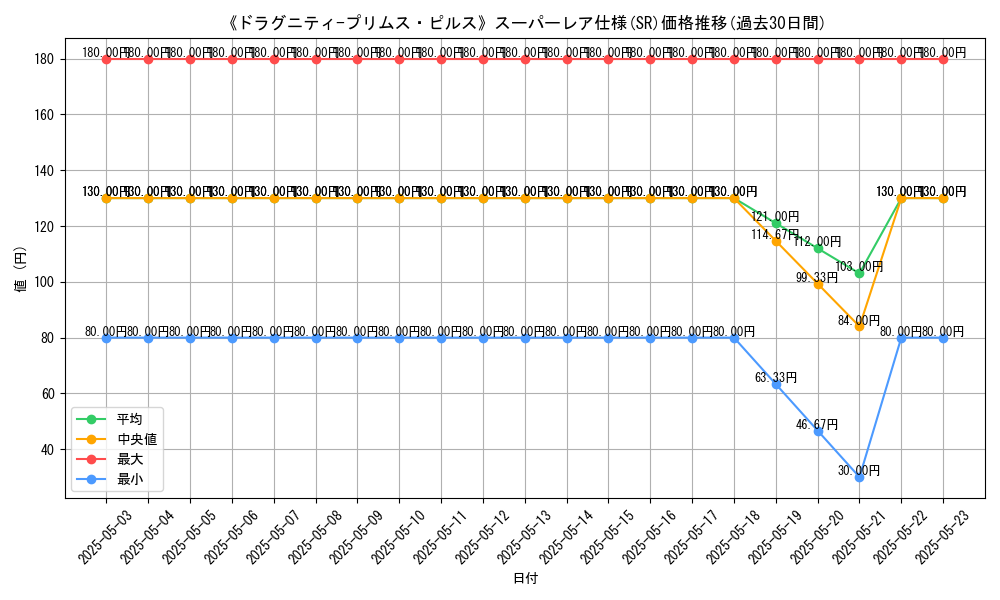 graph_rarity_5876