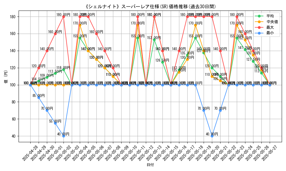 graph_rarity_5876