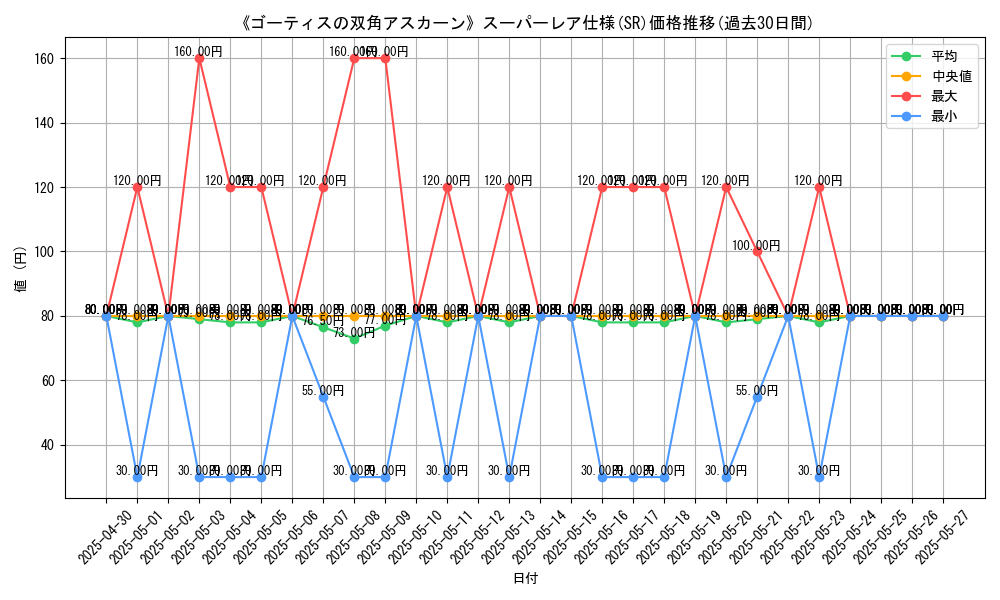 graph_rarity_5876