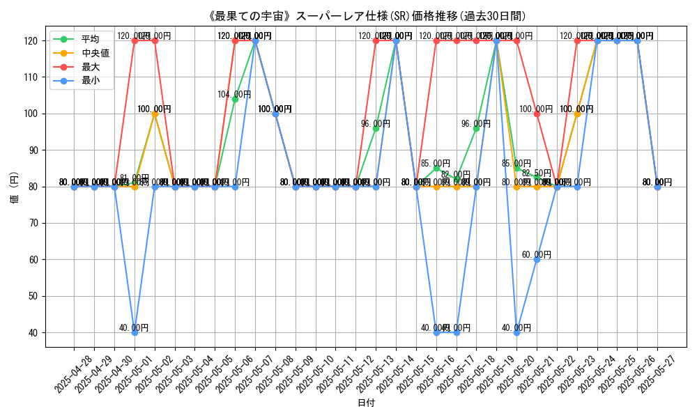 graph_rarity_5876
