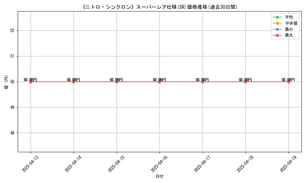 graph_rarity_5876