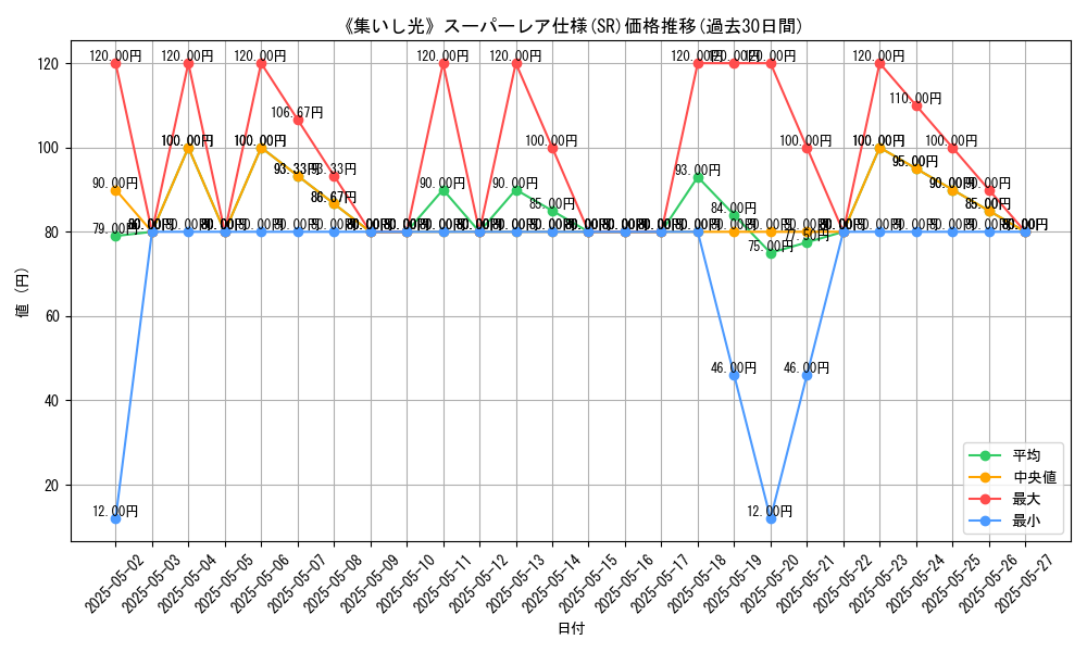 graph_rarity_5876
