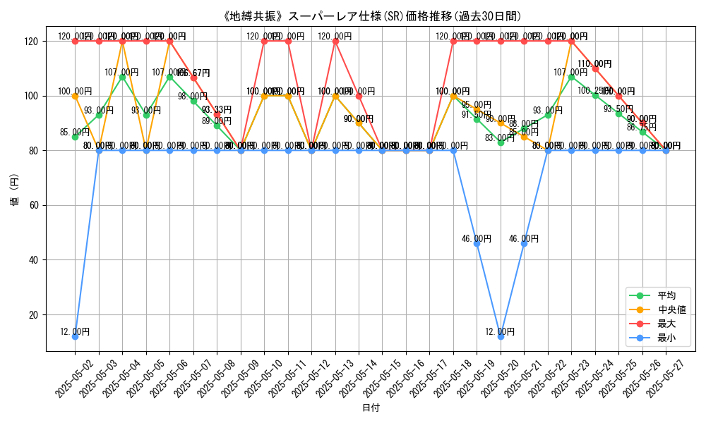 graph_rarity_5876