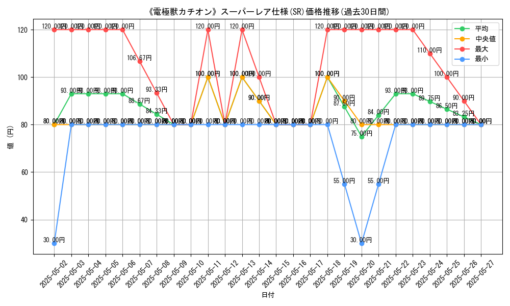 graph_rarity_5876