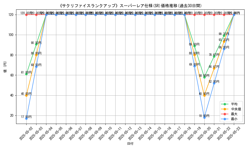 graph_rarity_5876