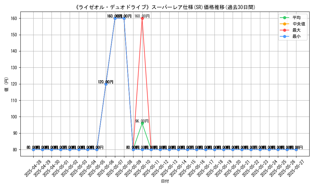 graph_rarity_5876