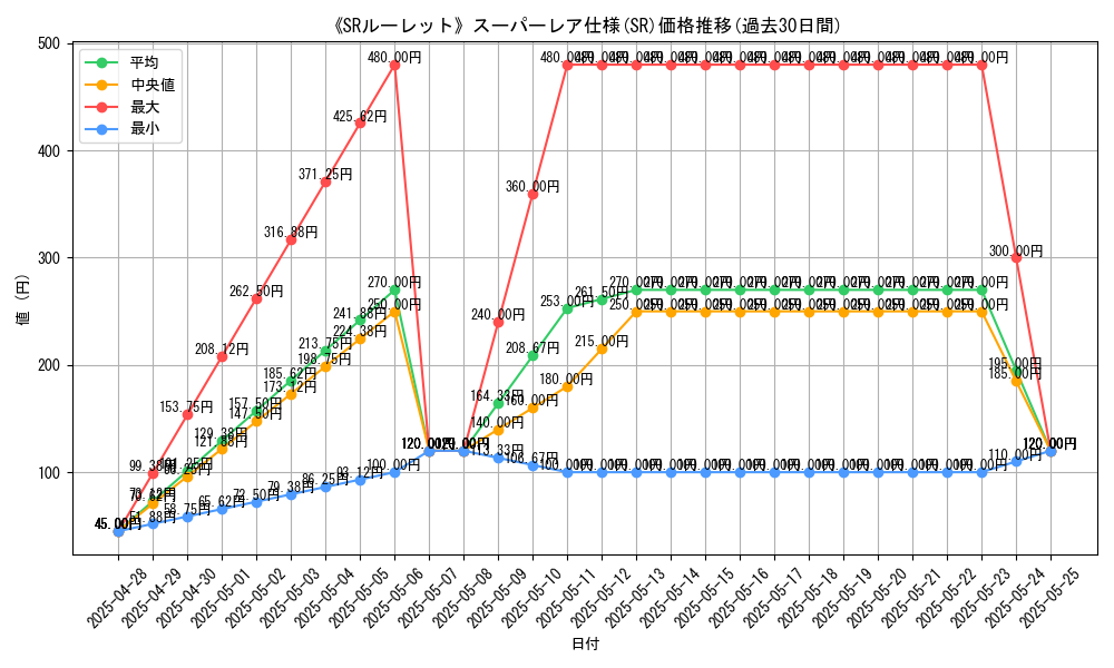 graph_rarity_5876