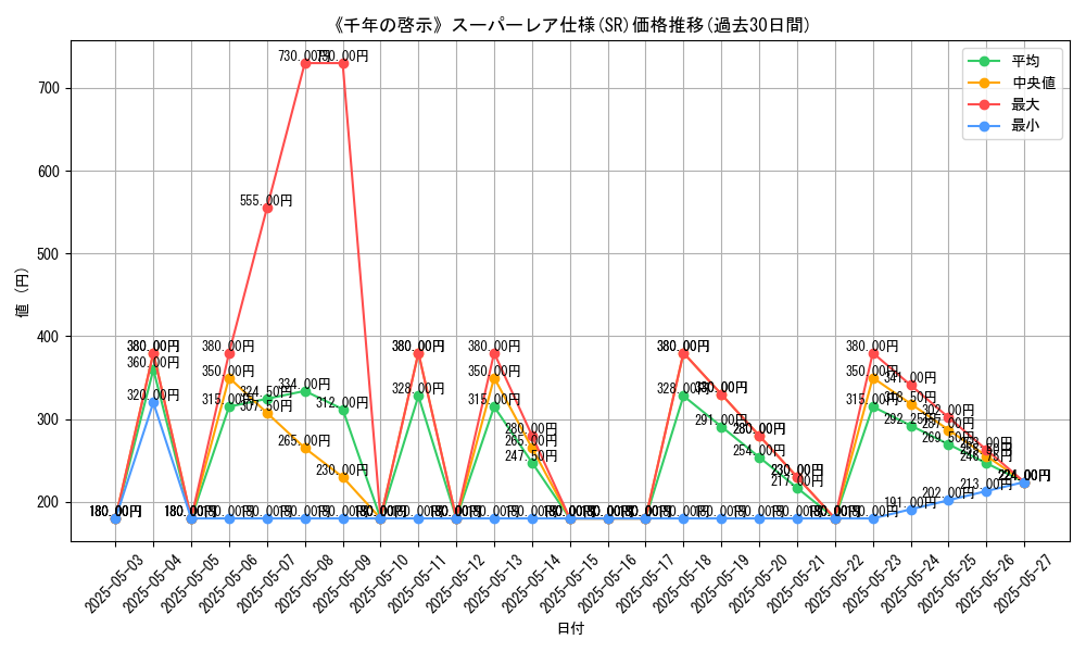 graph_rarity_5876