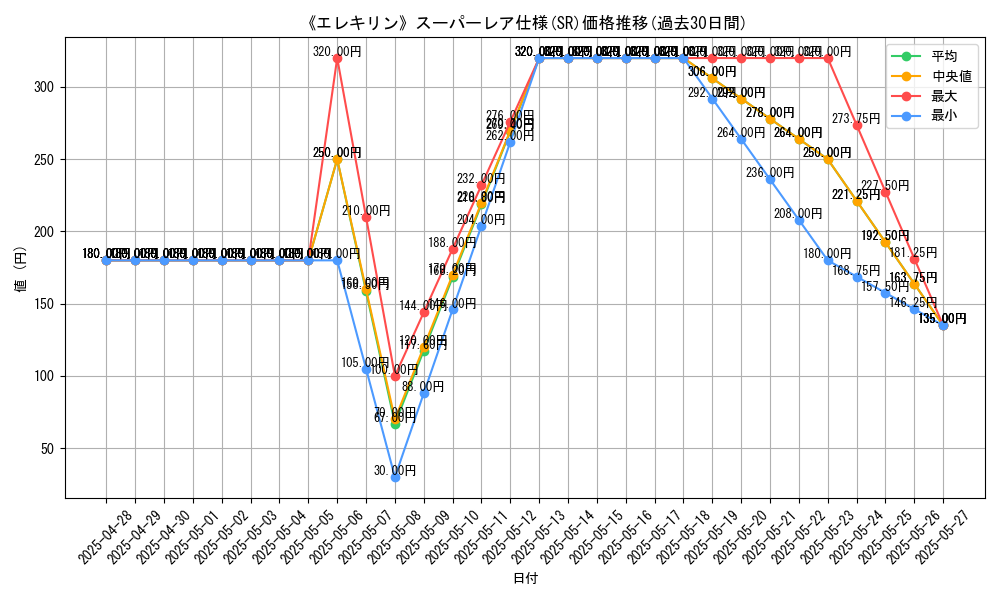 graph_rarity_5876