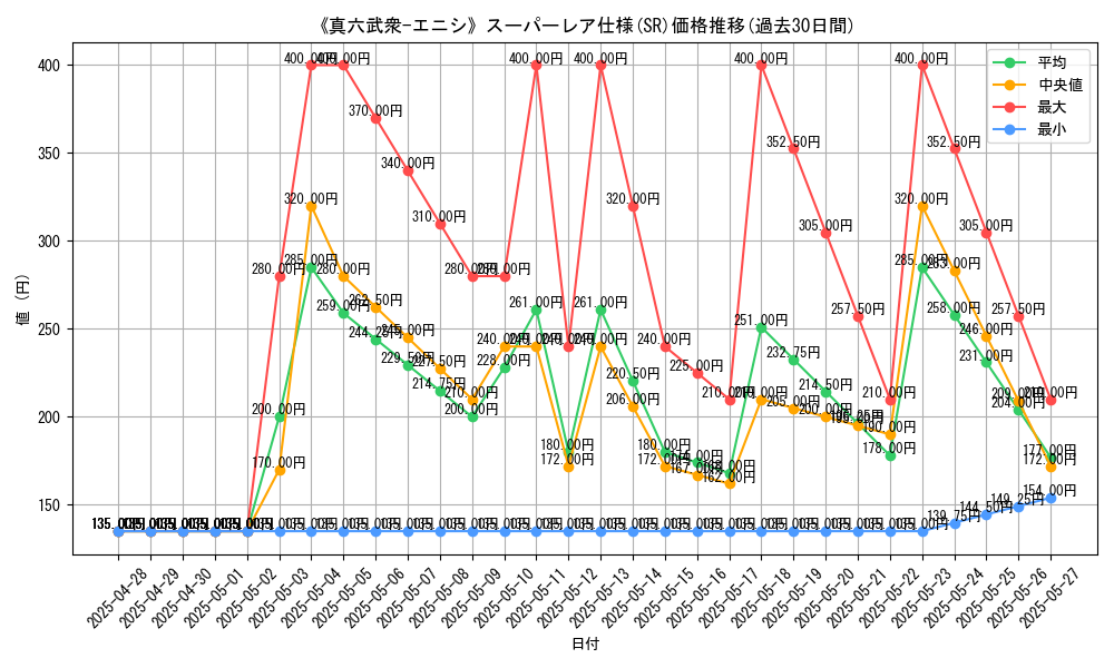 graph_rarity_5876