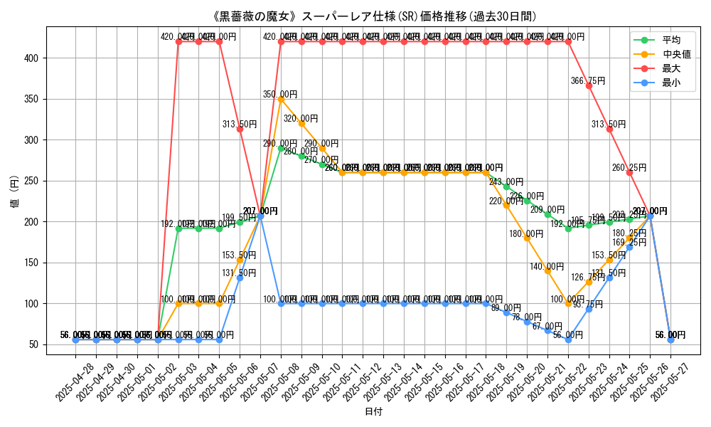 graph_rarity_5876
