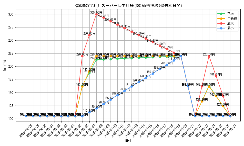 graph_rarity_5876