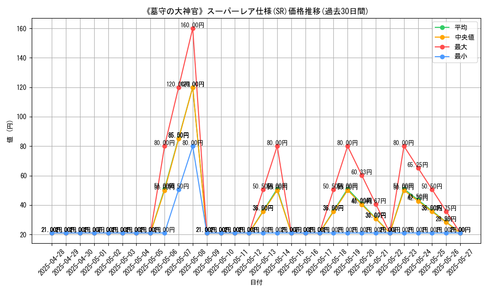graph_rarity_5876
