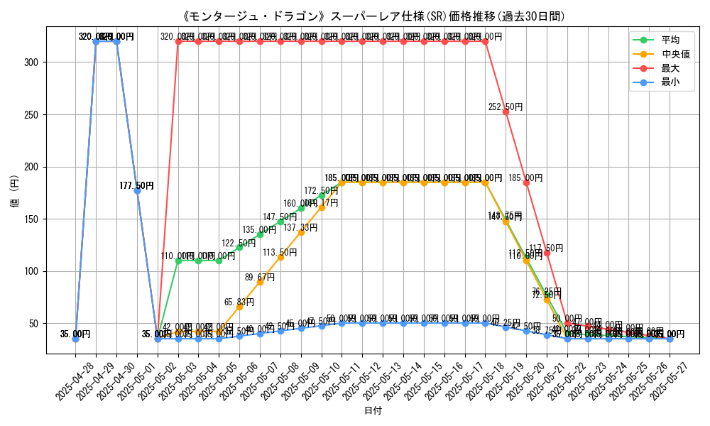 graph_rarity_5876