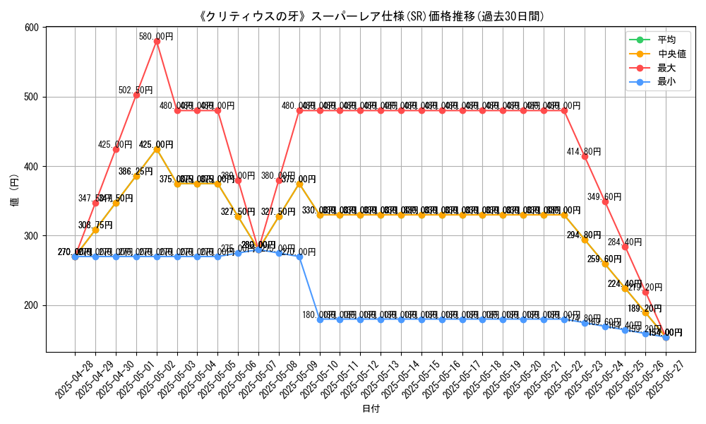 graph_rarity_5876
