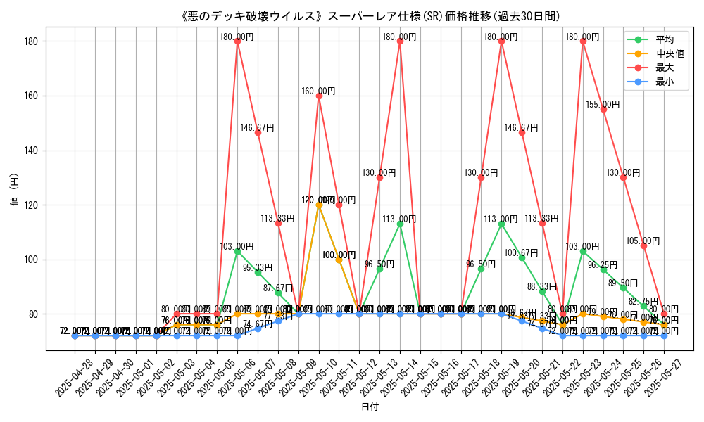 graph_rarity_5876