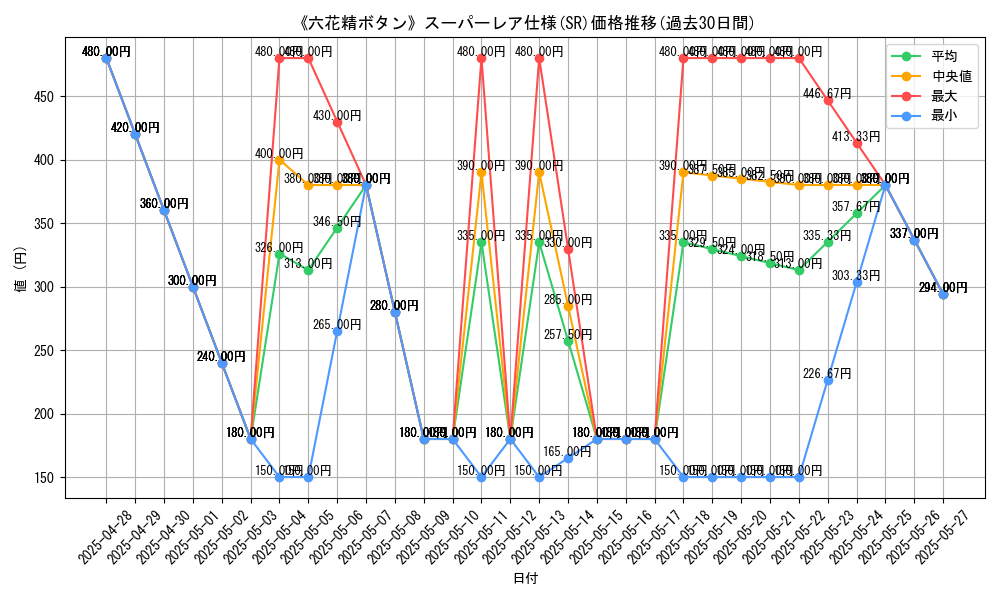 graph_rarity_5876