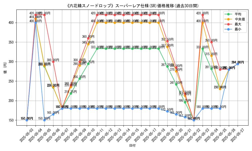 graph_rarity_5876