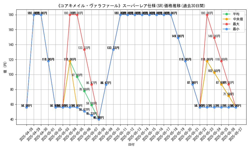 graph_rarity_5876
