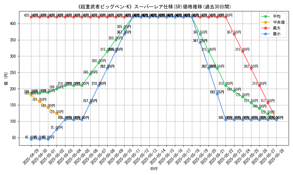 graph_rarity_5876