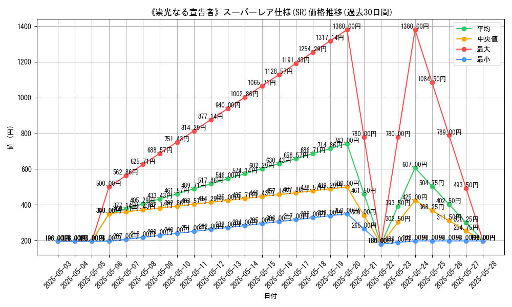 graph_rarity_5876