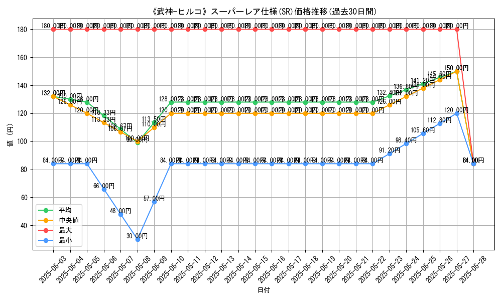 graph_rarity_5876