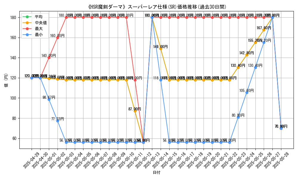 graph_rarity_5876