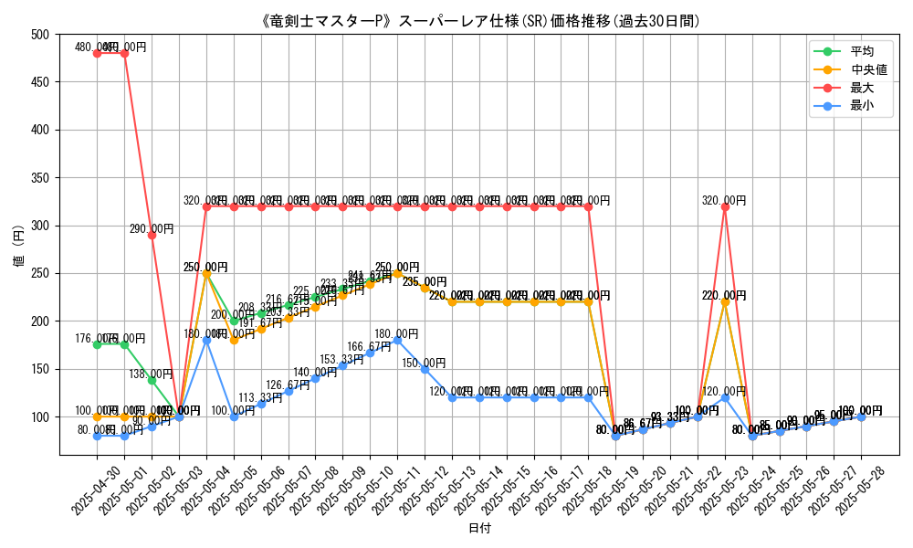 graph_rarity_5876