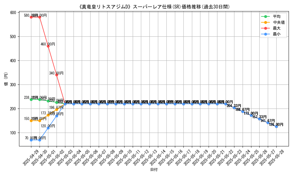 graph_rarity_5876