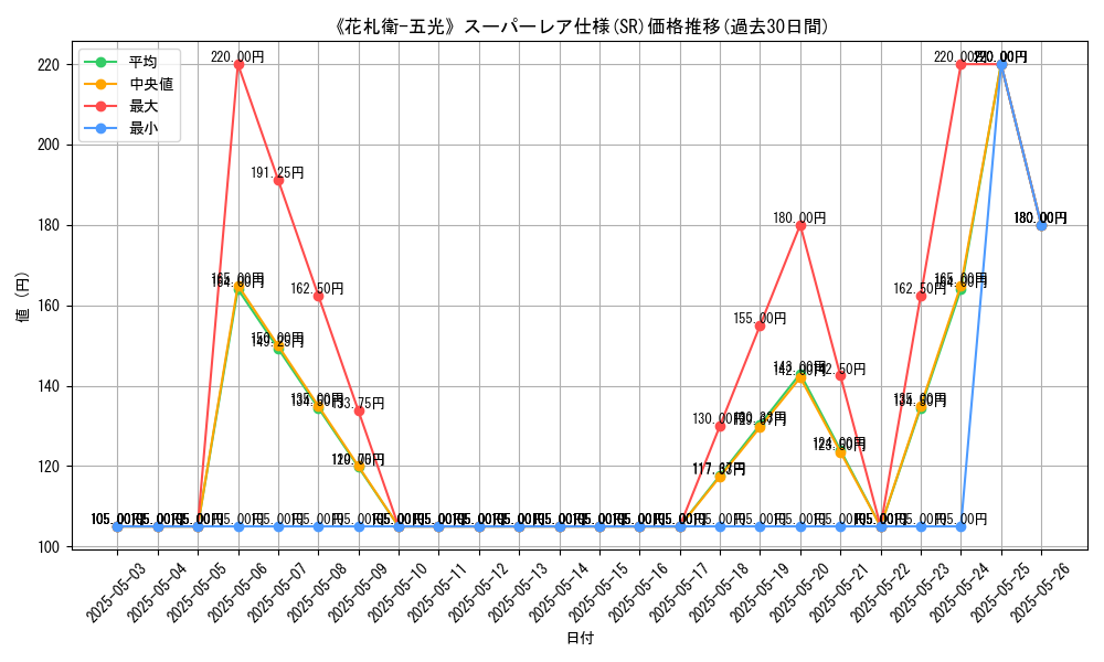 graph_rarity_5876