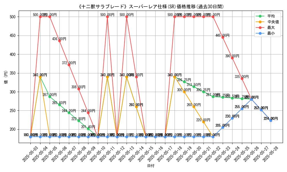 graph_rarity_5876