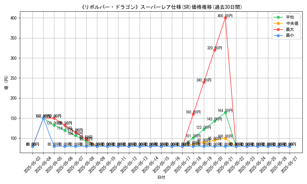 graph_rarity_5876