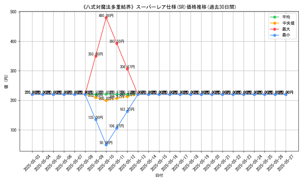 graph_rarity_5876