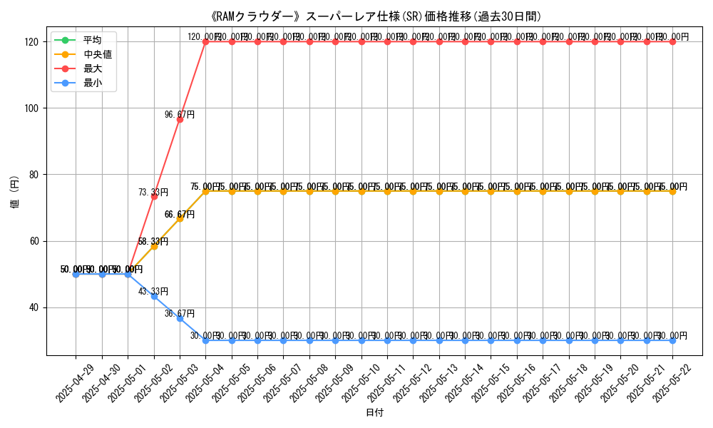 graph_rarity_5876