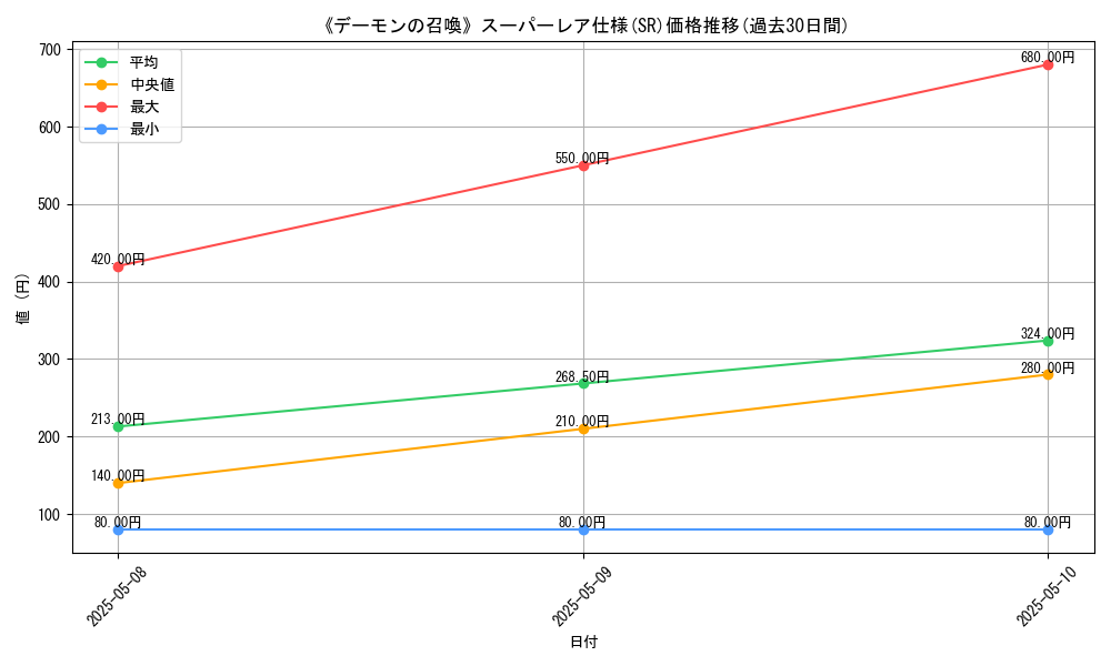graph_rarity_5876