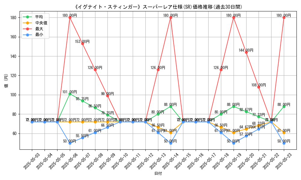 graph_rarity_5876