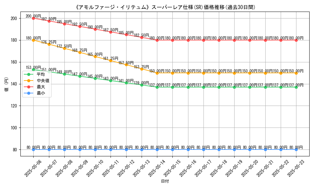 graph_rarity_5876