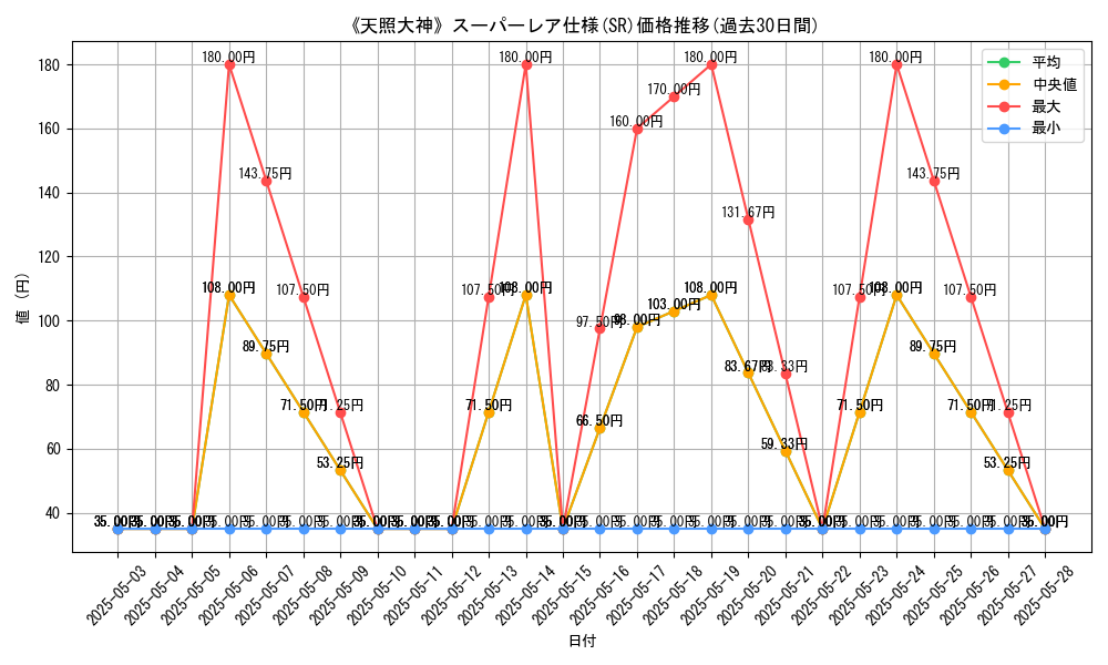 graph_rarity_5876