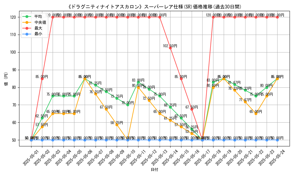 graph_rarity_5876