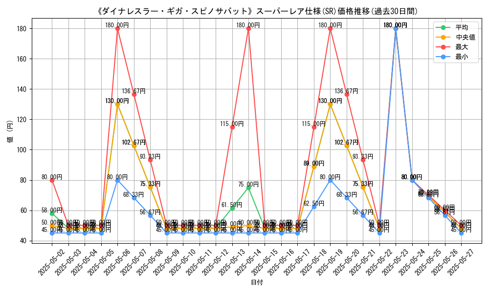 graph_rarity_5876