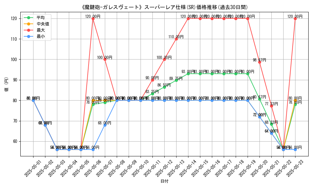 graph_rarity_5876