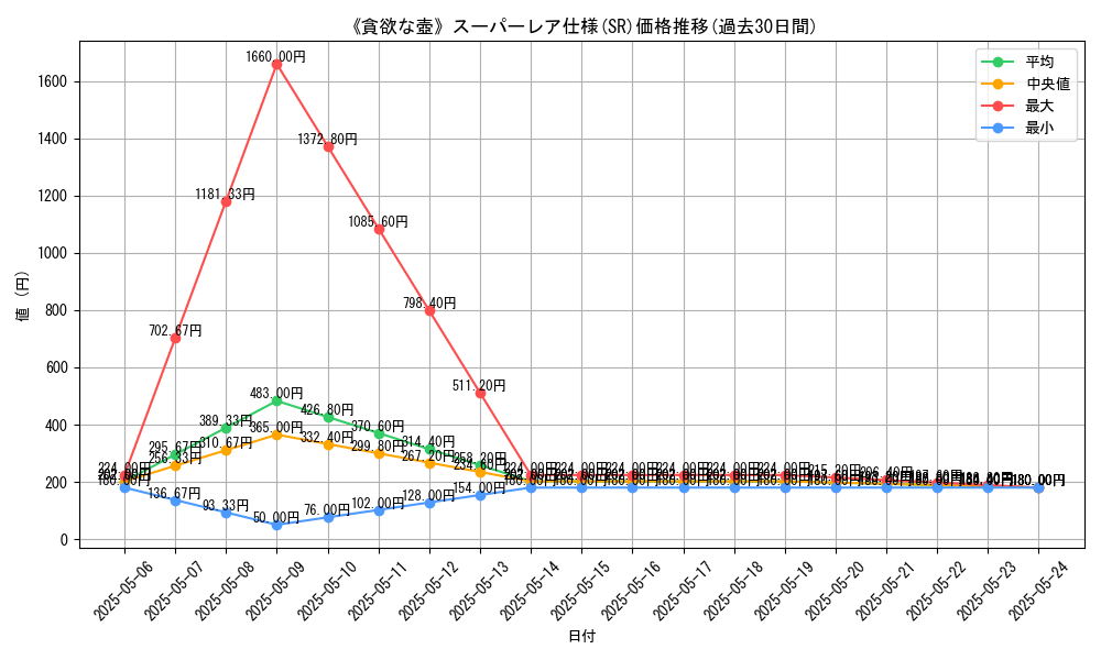 graph_rarity_5876